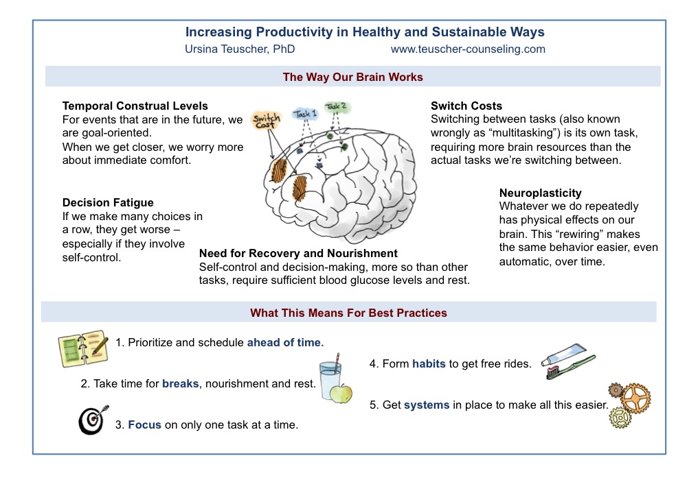 Image result for Maximize Productivity with Smarter Habits infographics